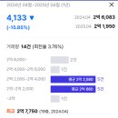 복수서로 이미지