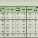 모  항 이미지