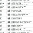 박산부인과의원