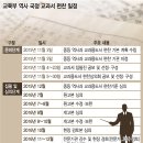 2野 "국정교과서 폐기" 공조…교육부™ "흔들리지 않고 추진" 이미지