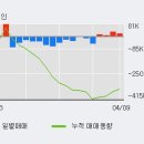 진양산업(주)
