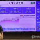 한국전력 목표가 상향 &#34;영업익 94.5% 증가 예상&#34; 이미지