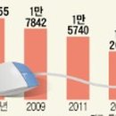넷토피아 이미지