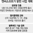 (주)선 소프트 이미지