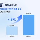 세미파이브