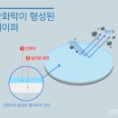 공정
