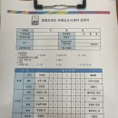 영렘브란트 미술학원 | 위례 미술학원 아이가 좋아하는 영렘브란트 미술학원