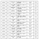 김수웅내과의원 이미지