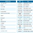 공연장 상주단체(한국의 명곡전) 이미지