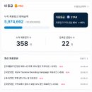 여행 블로거가 직접해본 세시간전 수익만드는 방법