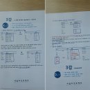 왕초보 생활영어 | 왕초보 영어회화 가성비 끝판왕 후기