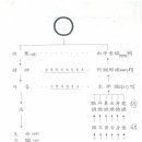 원기 98.9.25. [정신수양 II] 정신수양의 목적, 정신수양의 결과 이미지