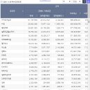 2021년 11월 30일 한국 증시 마감 정리
