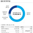 (주)데이타솔루션 이미지