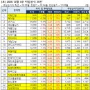 티엔에스식품 이미지