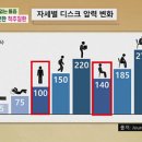 닥터의 경고, 척추 질환 이미지