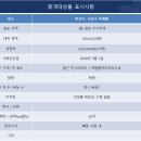 동서주유소 이미지