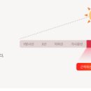 온진힐링