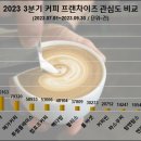 커피순 - 동대문구 경희대로 3-1 | 커피순