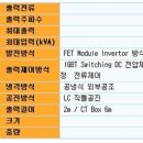 세양산업 이미지