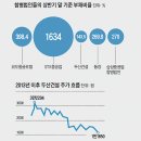 동양기계건설
