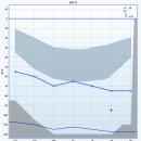 스타키보청기 검단점 | 검단보청기 말소리를 구별하기 힘들다면