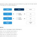 세무회계가감 이미지