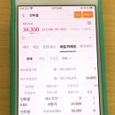 인투셀 공모주 상장일 매도 후기
