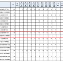 2021 인사혁신처 국가공무원 7급 공개경쟁채용 제2차시험 합격선 및 합격자 통계 이미지