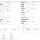프로통신 Daum카페