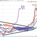 DB하이텍(000990) 주식 공부 이미지