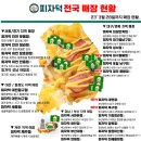 피자덕 이미지
