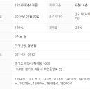 백운보건지소 네이버블로그