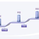 오휘컨설턴트 이미지