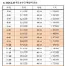 ★ ★요율표 변경(인상 공지)＜2026년 3월 30일(월)-발송부터＞★★ 이미지