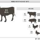 이윤축산 이미지