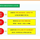 둔촌주공 재건축 공사 현장 동영상(2021. 9. 17) 이미지