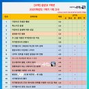 섬강고등학교 이미지