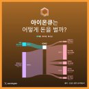 김정상 | 양자컴퓨팅의 미래와 한국인의 도전: 아이온큐 공동 창업자 김정상 교수의 비전