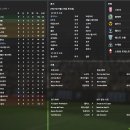 FM 2023-2024시즌 챔피언십 포스머츠 이가일FC 부임했어요 ㅋㅋㅋ 이미지