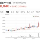 주식회사 다빈비엔에스