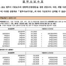 정한법무사