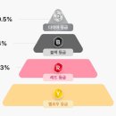 주진수퍼