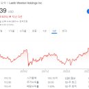 웨스턴(weston) 이미지