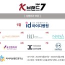 제이준성형외과의원 이미지