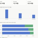 군인공제회 | 군테크#25 군인공제회로 1억 만들기 - 현실적인 방법 (군인공제회 1억 모으기)