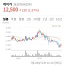 주식회사 케이사모