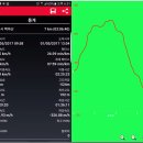 ♣김천시 백마산(716.2m)별미봉.달밭봉.청정봉.능선걷기[2017/01/05/] 이미지