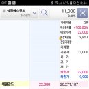 삼영에스앤씨 매도 후기(feat. 전략의 수정이 필요한 시기)
