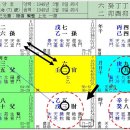 [기문둔갑] 조양호 대한항공 회장 사주 이미지